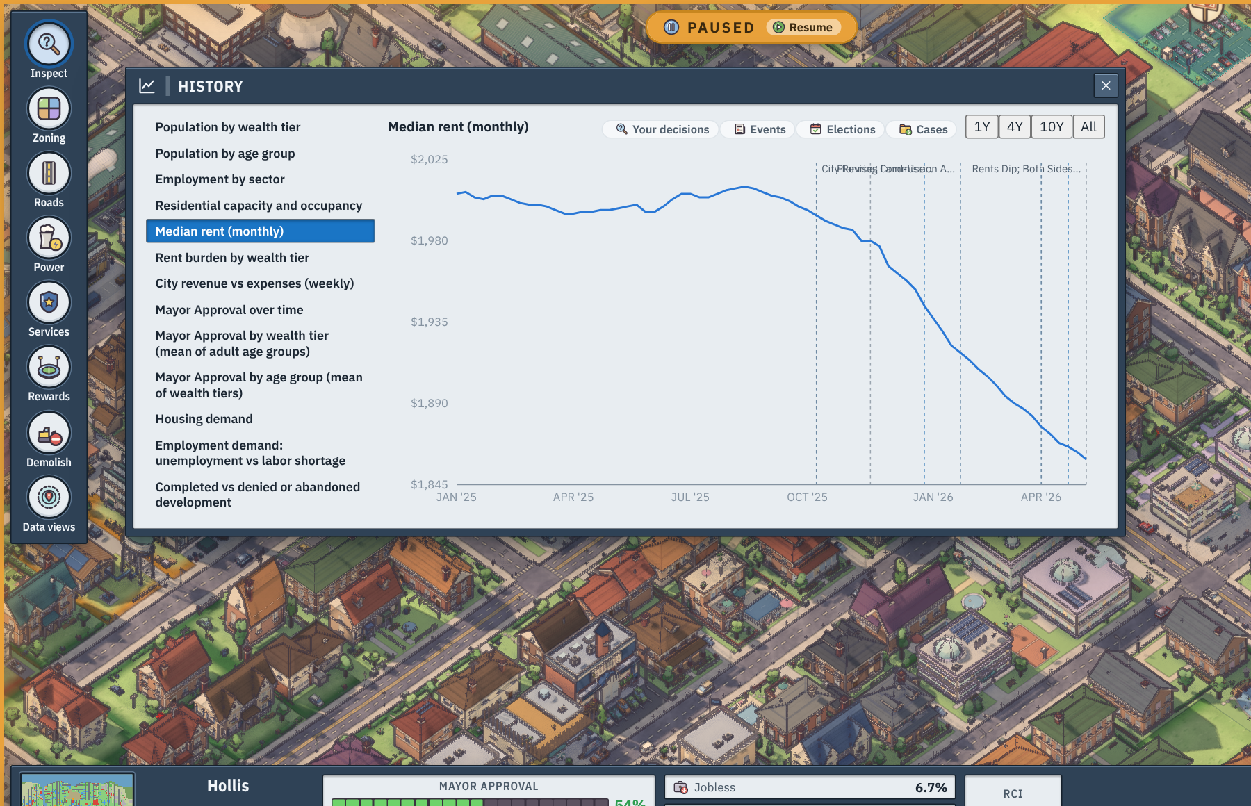 The History window charting the median rent over the years, over the city